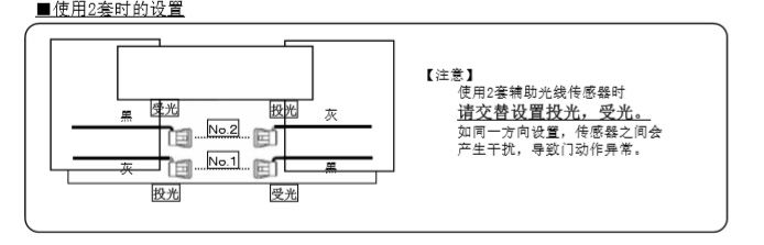 自動(dòng)門輔助光線傳感器安裝技術(shù)知識(shí) 自動(dòng)門輔助光線傳感器安裝技術(shù)知識(shí)