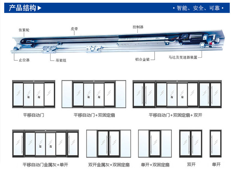 自動門感應(yīng)門安裝產(chǎn)呂結(jié)構(gòu)-示意圖 自動門感應(yīng)門安裝產(chǎn)呂結(jié)構(gòu)-示意圖