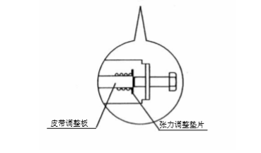 雙開玻璃自動(dòng)門皮帶張力調(diào)整說(shuō)明 雙開玻璃自動(dòng)門皮帶張力調(diào)整說(shuō)明