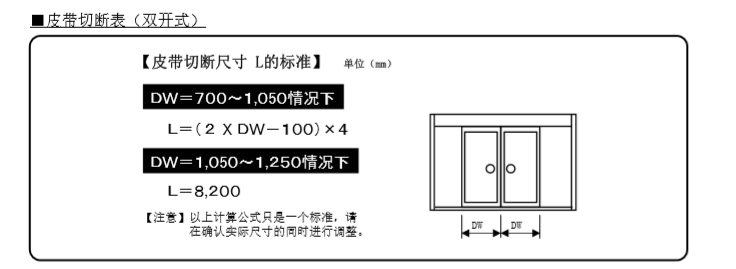 玻璃自動(dòng)門皮帶切斷尺寸說(shuō)明 玻璃自動(dòng)門皮帶切斷尺寸說(shuō)明