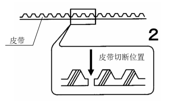 自動(dòng)門皮帶切斷圖 自動(dòng)門皮帶切斷圖