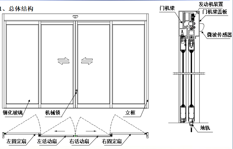 感應(yīng)式玻璃自動門-結(jié)構(gòu)圖 感應(yīng)式玻璃自動門-結(jié)構(gòu)圖