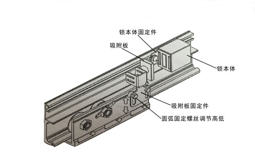 自動(dòng)門電磁鎖(產(chǎn)品組裝示圖) 自動(dòng)門電磁鎖(產(chǎn)品組裝示圖)