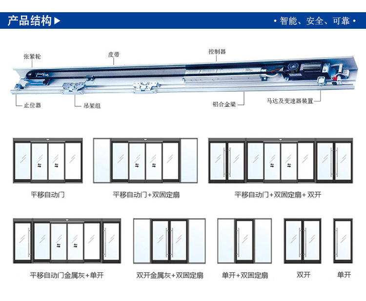 平移自動(dòng)門(mén)-門(mén)體樣式 平移自動(dòng)門(mén)-門(mén)體樣式