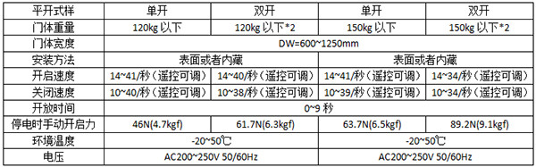 松下平移自動(dòng)門(mén)120及150型號(hào) 松下平移自動(dòng)門(mén)120及150型號(hào)
